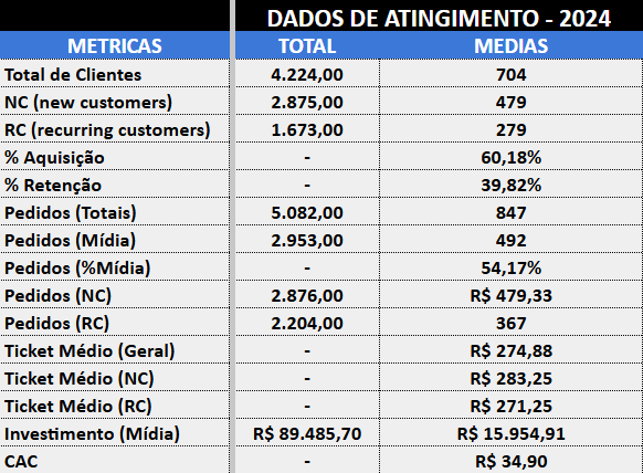 Imagem do case