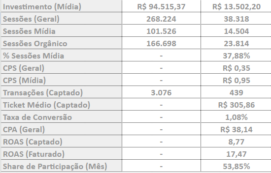 Imagem do case