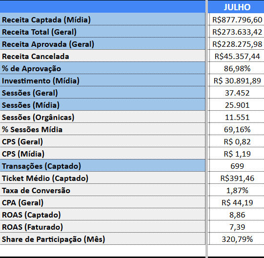 Imagem do case